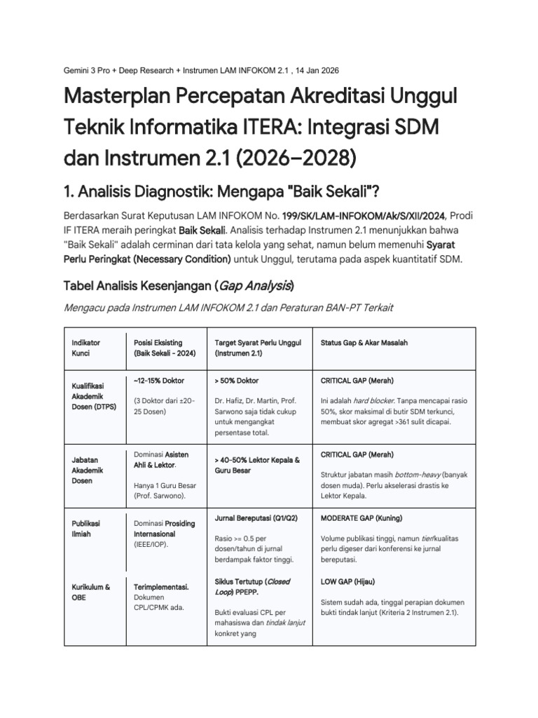 Masterplan Akreditasi Unggul If ITERA (Instrumen 2.1) | PDF