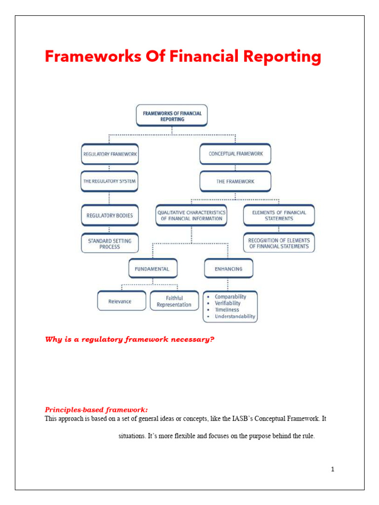 Financial Reporting Frameworks Explained | PDF | International ...