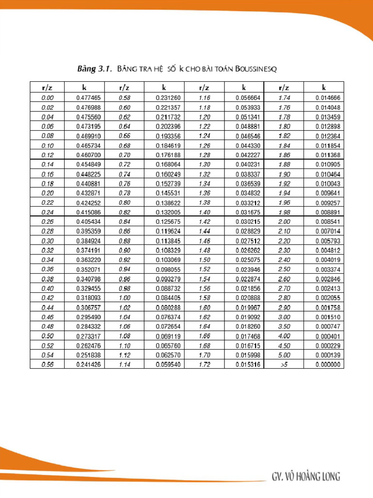 Table of Chapter 3 | PDF
