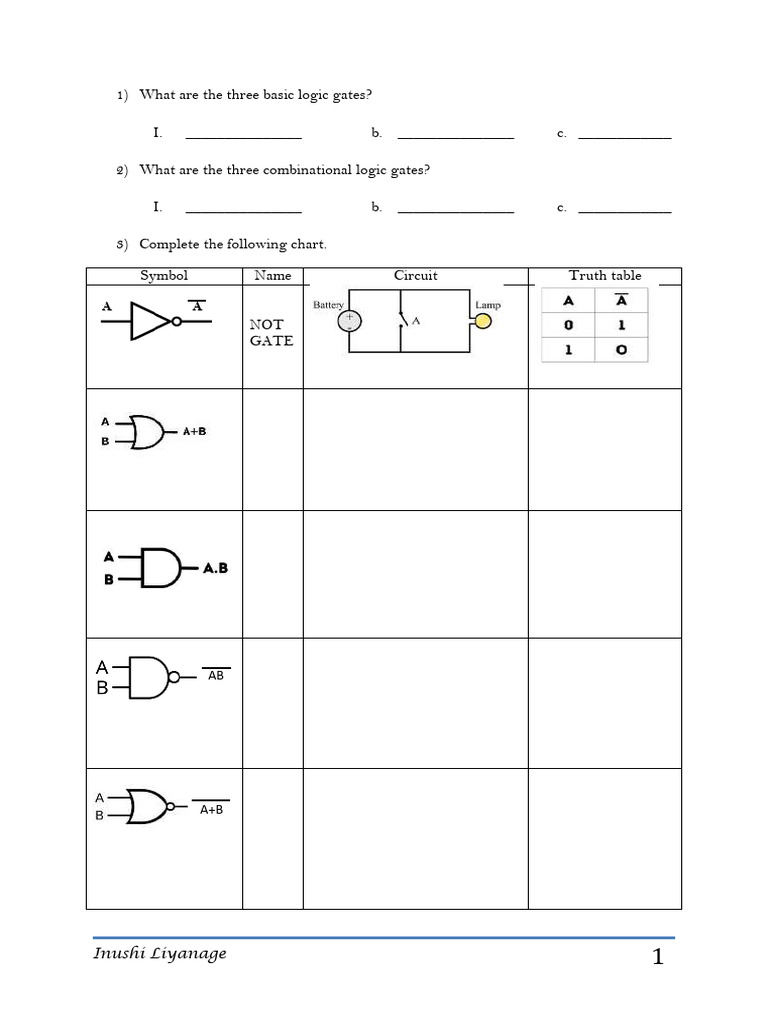 Logic Gates and Boolean Algebra Guide | PDF | Logic Gate | Electronic ...