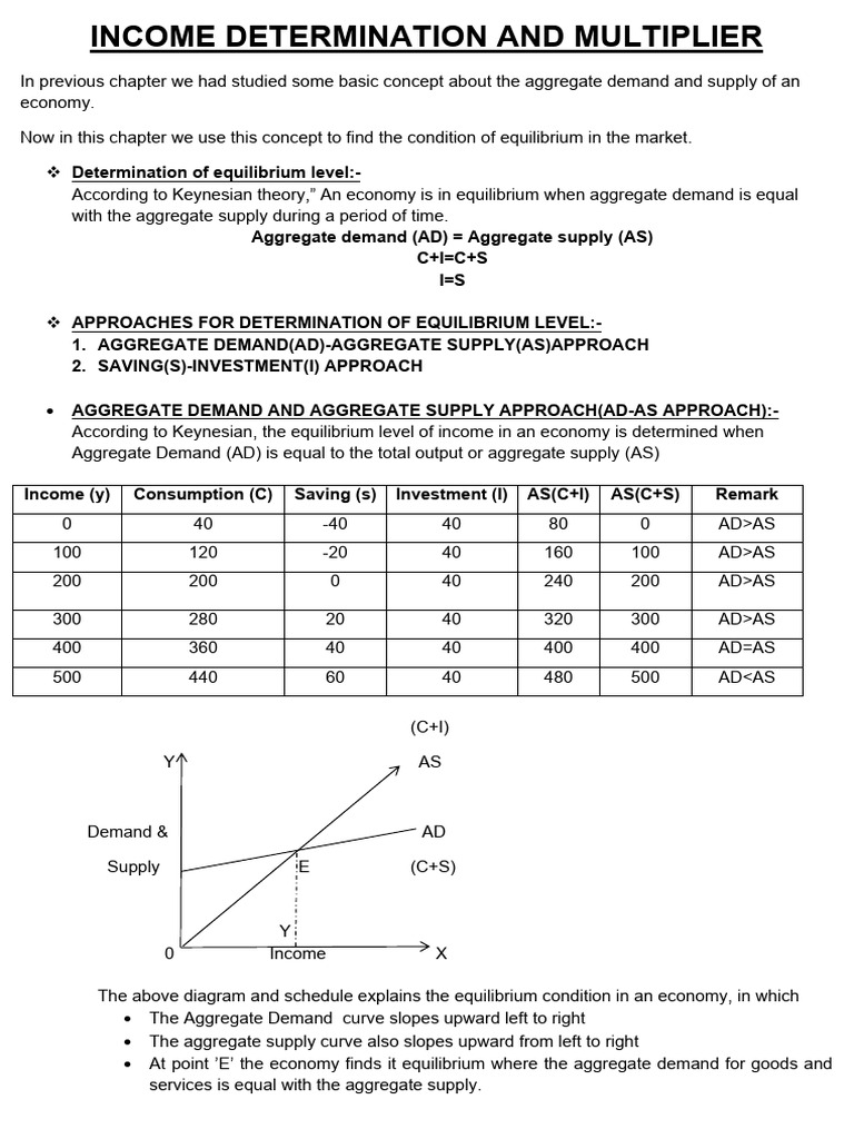 Income Determination and Multiplier Analysis | PDF | Fiscal Multiplier ...