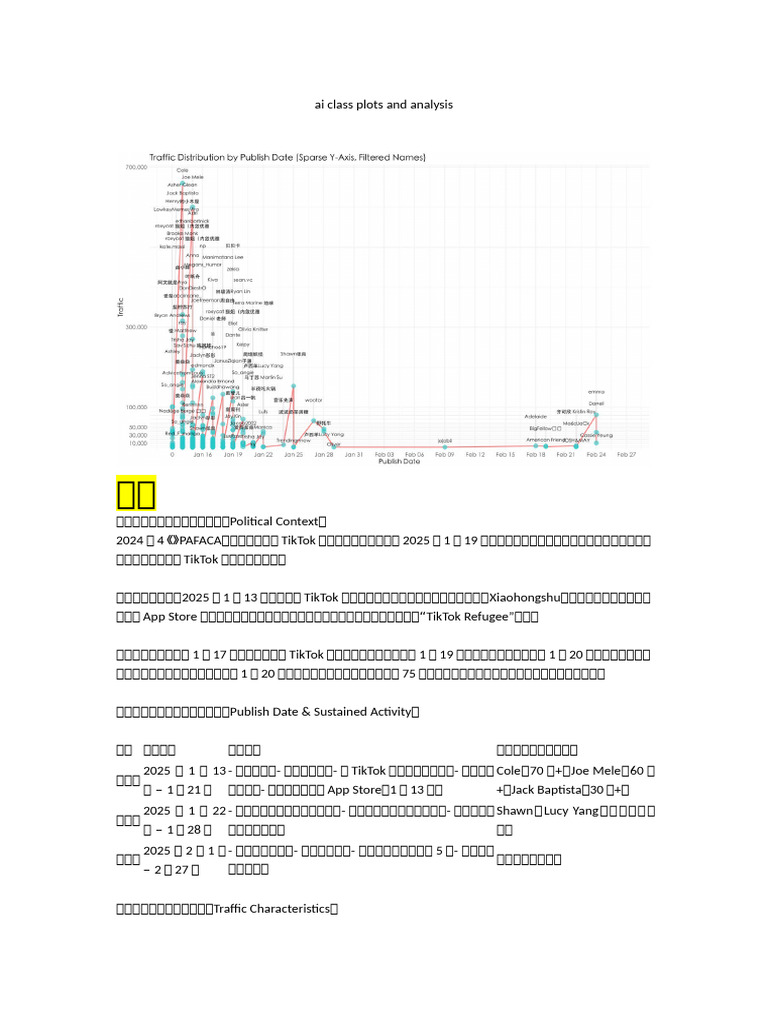 Ai Class Plots and Analysis | PDF