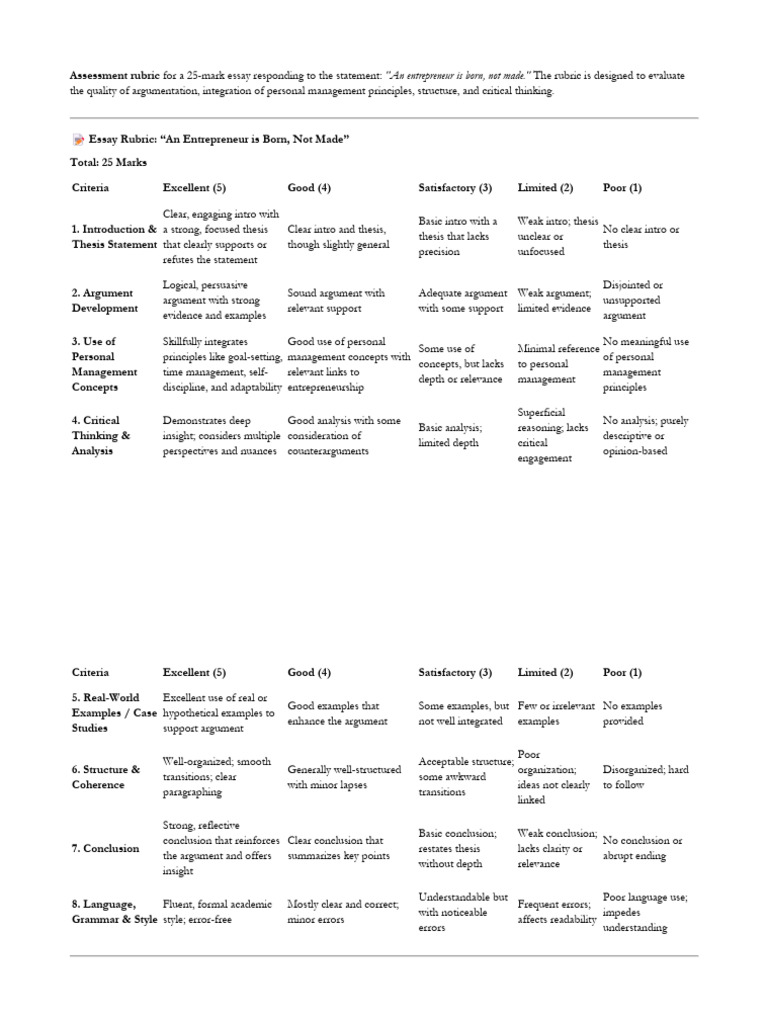 EBM N5 Assessment Rubric For A 25 | PDF | Argument | Critical Thinking