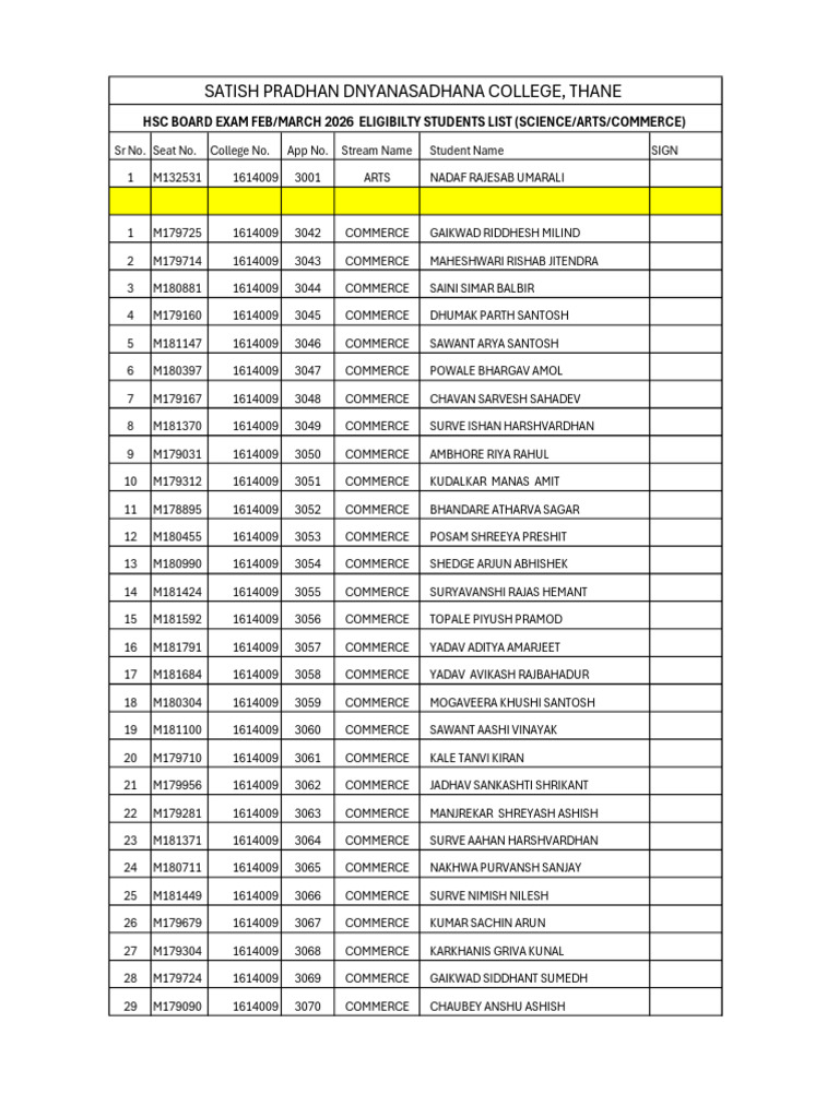 HSC Eligibility List for 2026 Exams | PDF