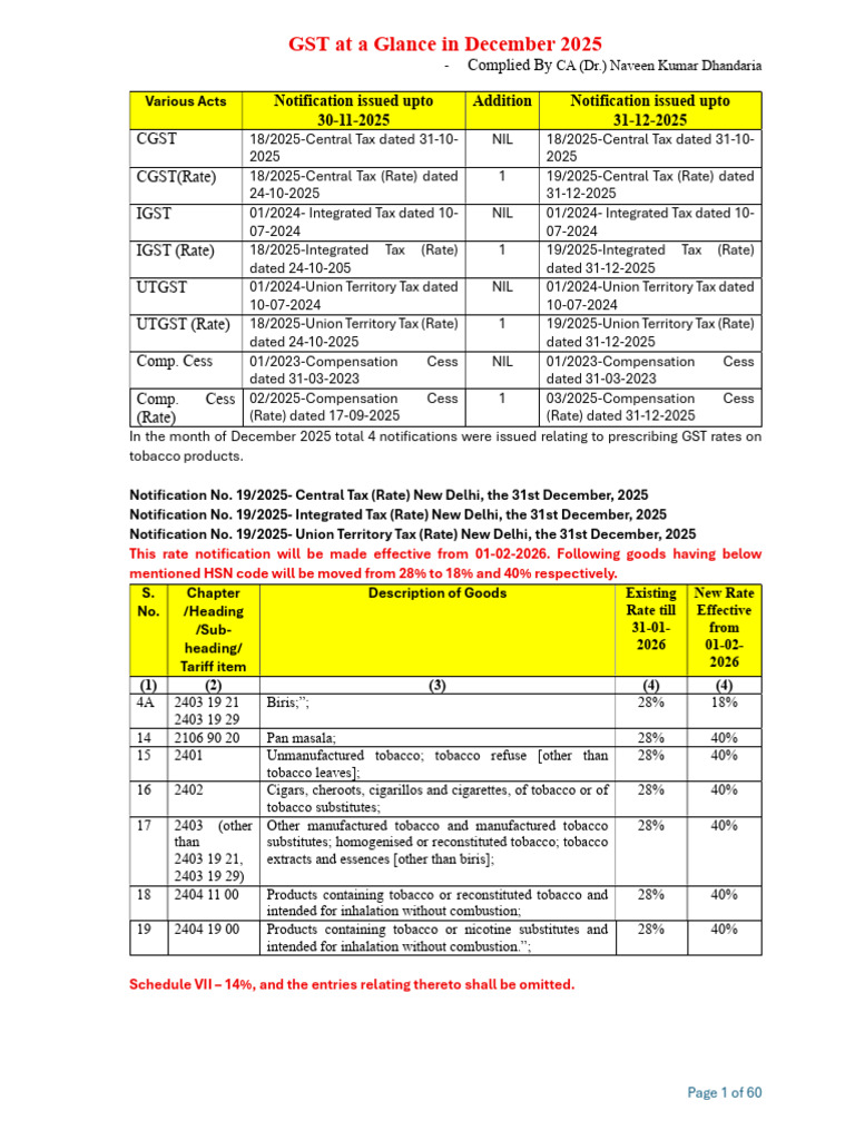 December 2025 GST Rate Changes Summary | PDF | Herbal And Fungal ...