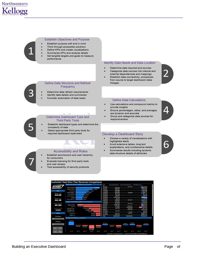 Building An Executive Dashboard | PDF | Business Intelligence ...