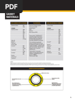 Gage Tolerance Classes and Charts | PDF