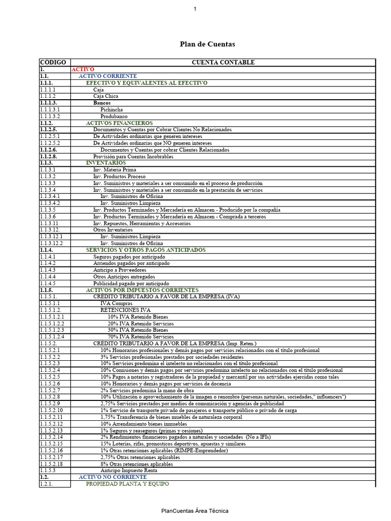 Plan de Cuentas Contables Detallado | PDF | Business | Economias