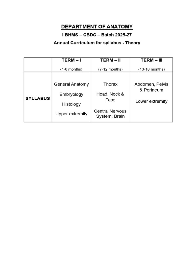 Anatomy Annual Curriculum Planner - Theory | PDF | Anatomy | Arm