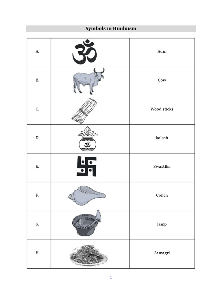 Hinduism Symbols and Key Concepts | PDF | Hindu Deities | Rama