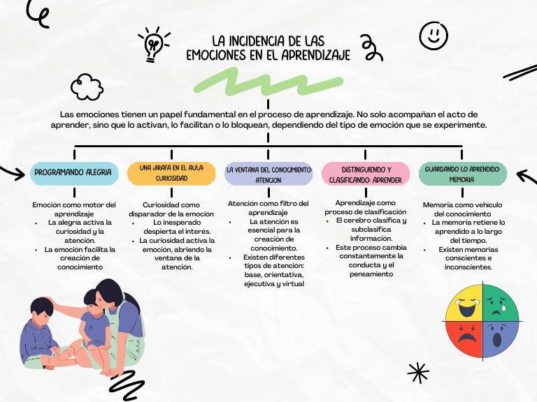 Incidencia de Las Emociones en El Aprendizaje | PDF