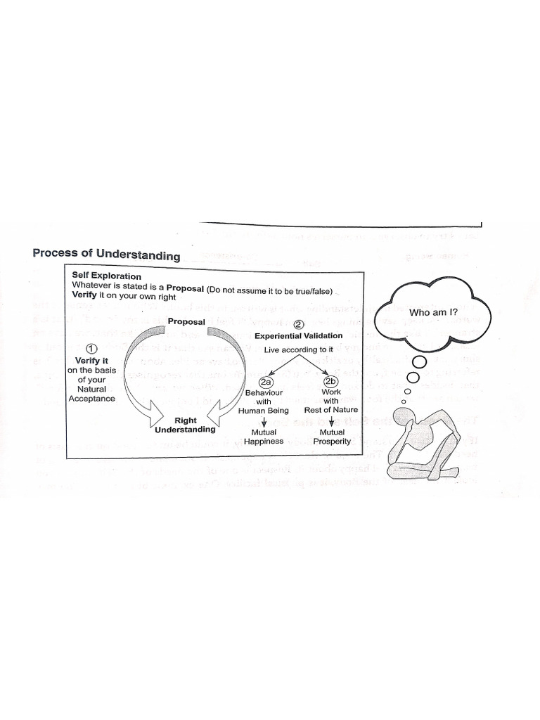 Unit 2 | PDF