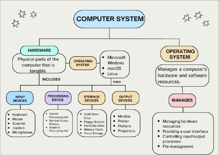 Concept Map | PDF