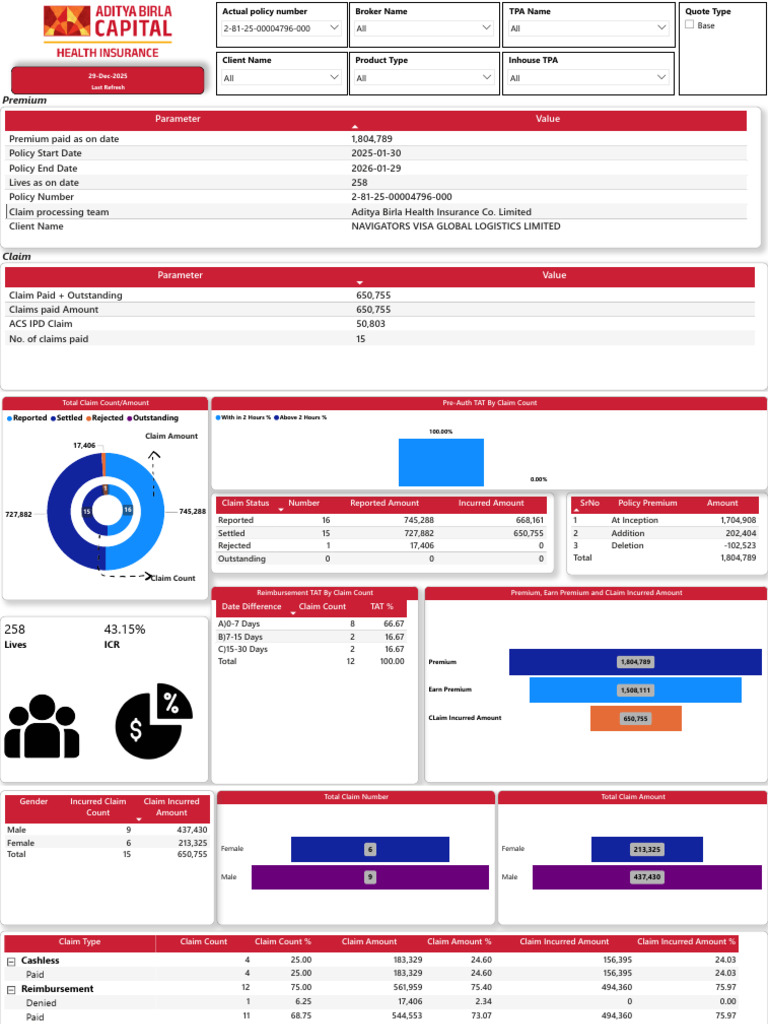 In-Patient Claims Utilization Report | PDF