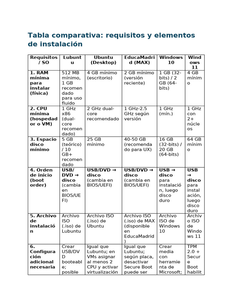Document 8 | PDF | Arranque | Archivo de computadora