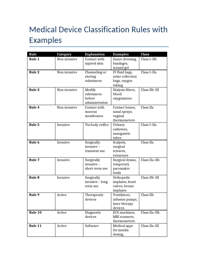 Medical Device Classification Rules Explained | PDF | Medical Device ...