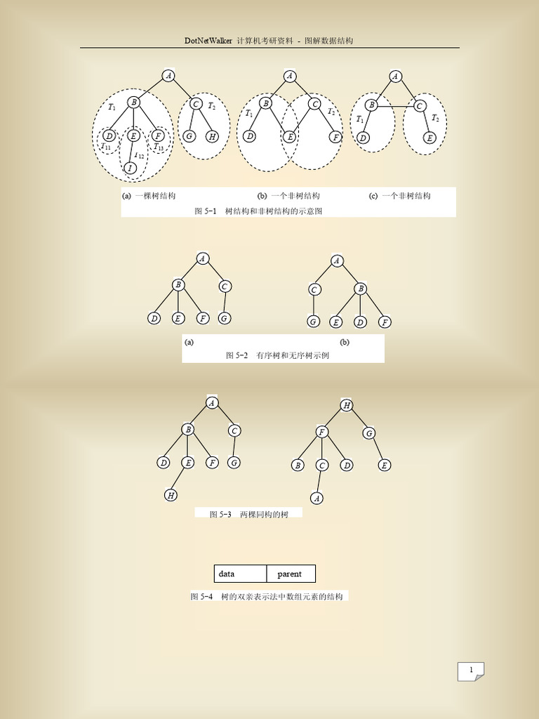 4 树 | PDF