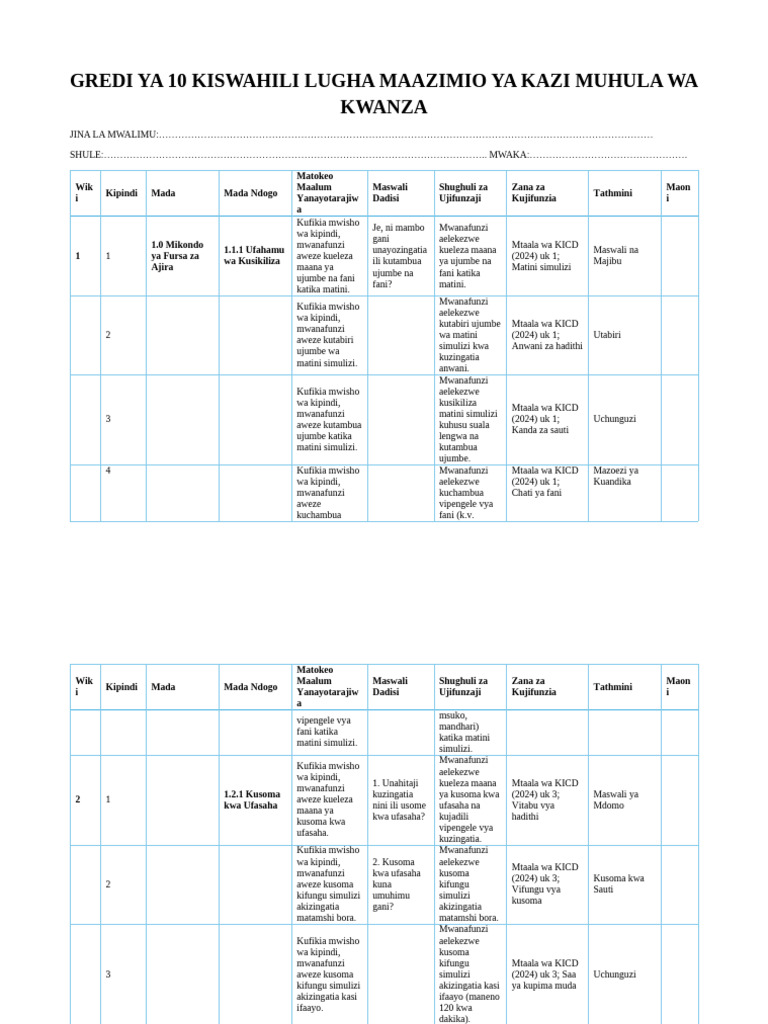 Grade 10 Term 1 Kiswahili Lugha Schemes | PDF