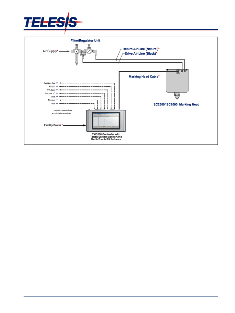Telesis SC2000/2500 Marking System Guide | PDF | Ascii | Programmable ...