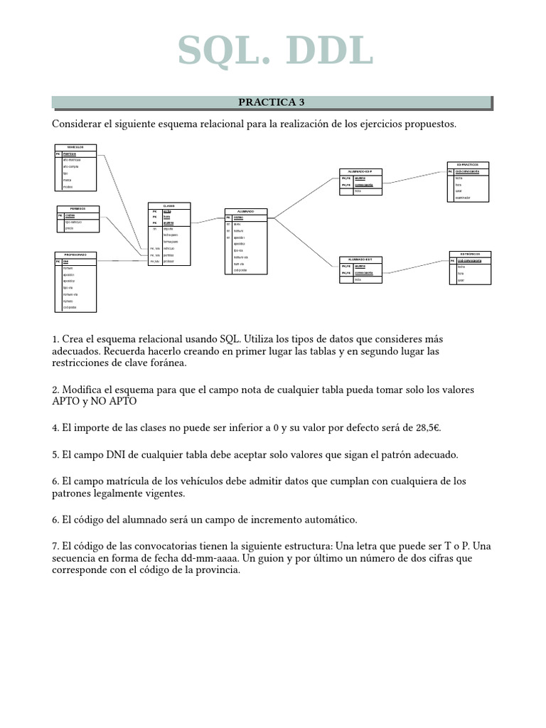 Práctica3 DDL | PDF | Base de datos relacional | SQL