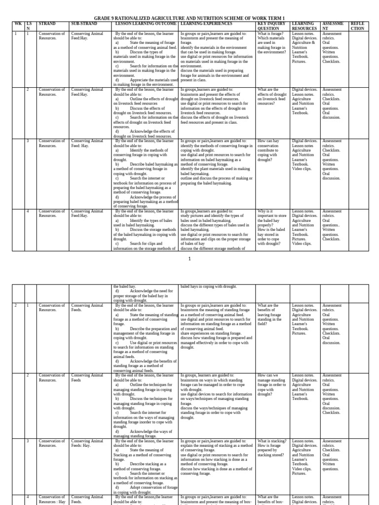 Grade 9 Agriculture: Feed Conservation Techniques | PDF