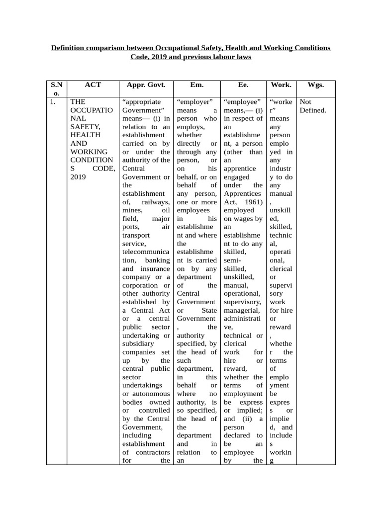 Occupational Safety Code vs. Labour Laws | PDF | Employment | Employee ...