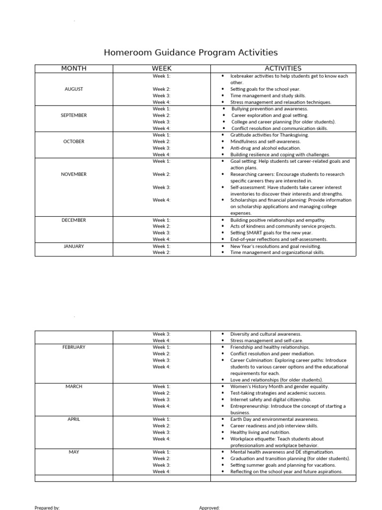 Homeroom Guidance Activities Overview | PDF | Stress Management | Goal ...