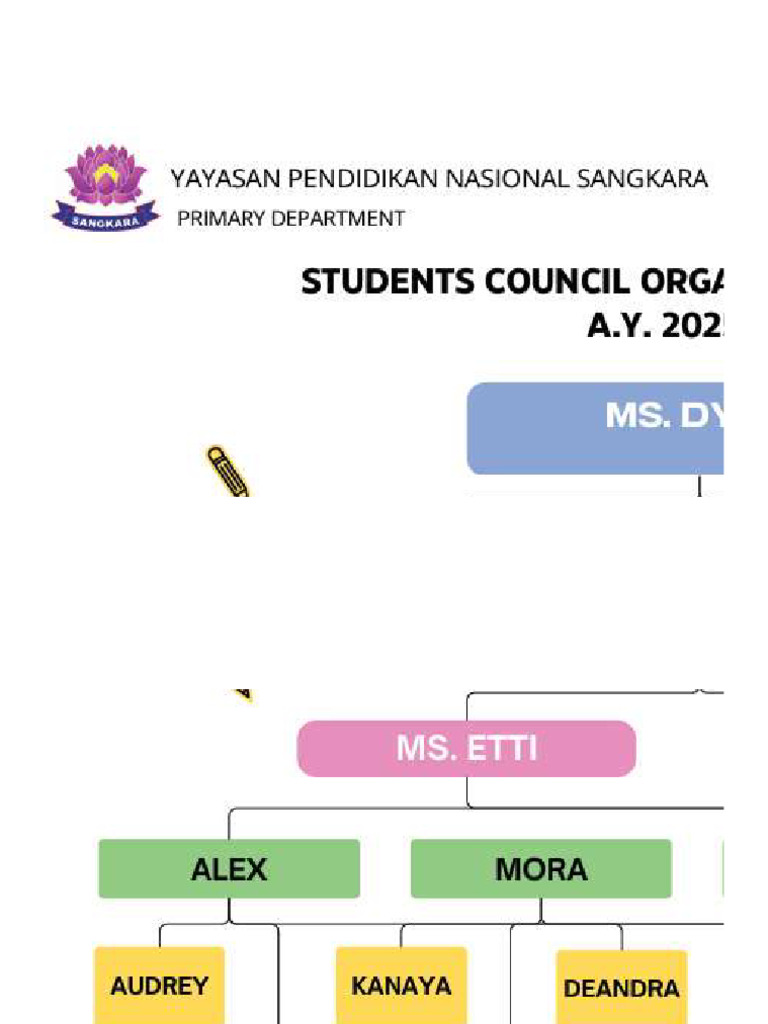 Student Council Structure Puzzel | PDF