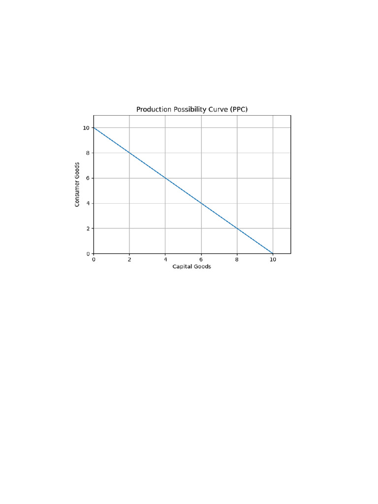 PPC Diagram Answer Key | PDF
