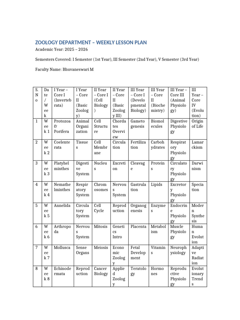 Weekly Zoology Lesson Plan 2025-2026 | PDF | Life Sciences | Cell Biology