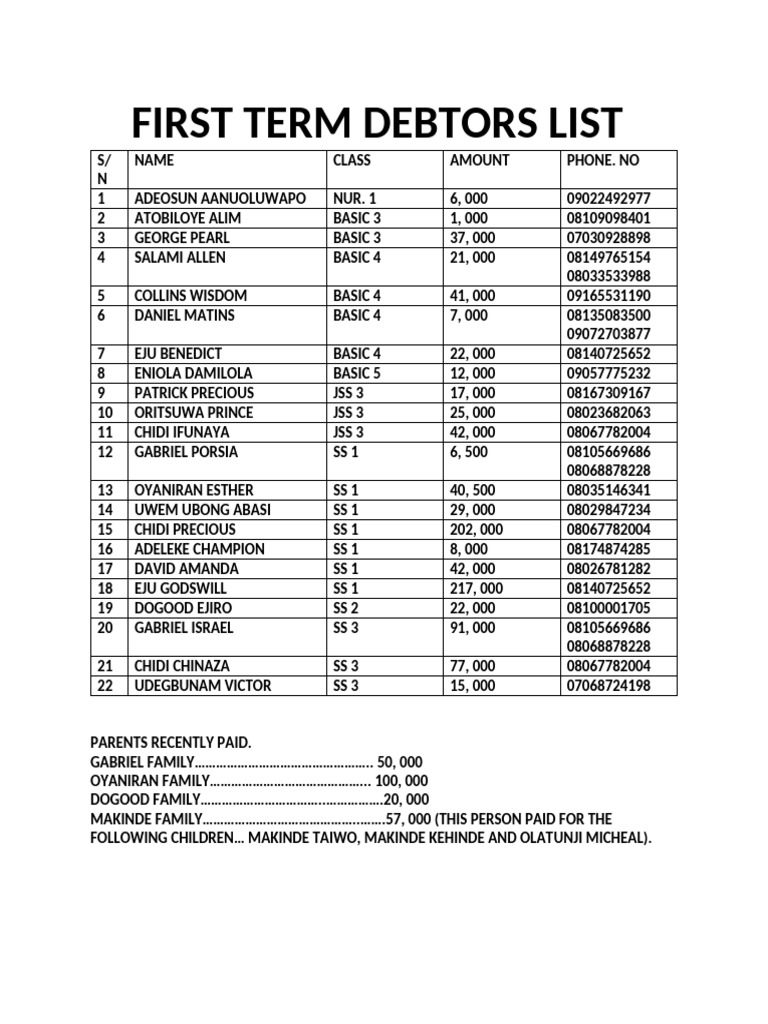 First Term Debtors List 2023 | PDF