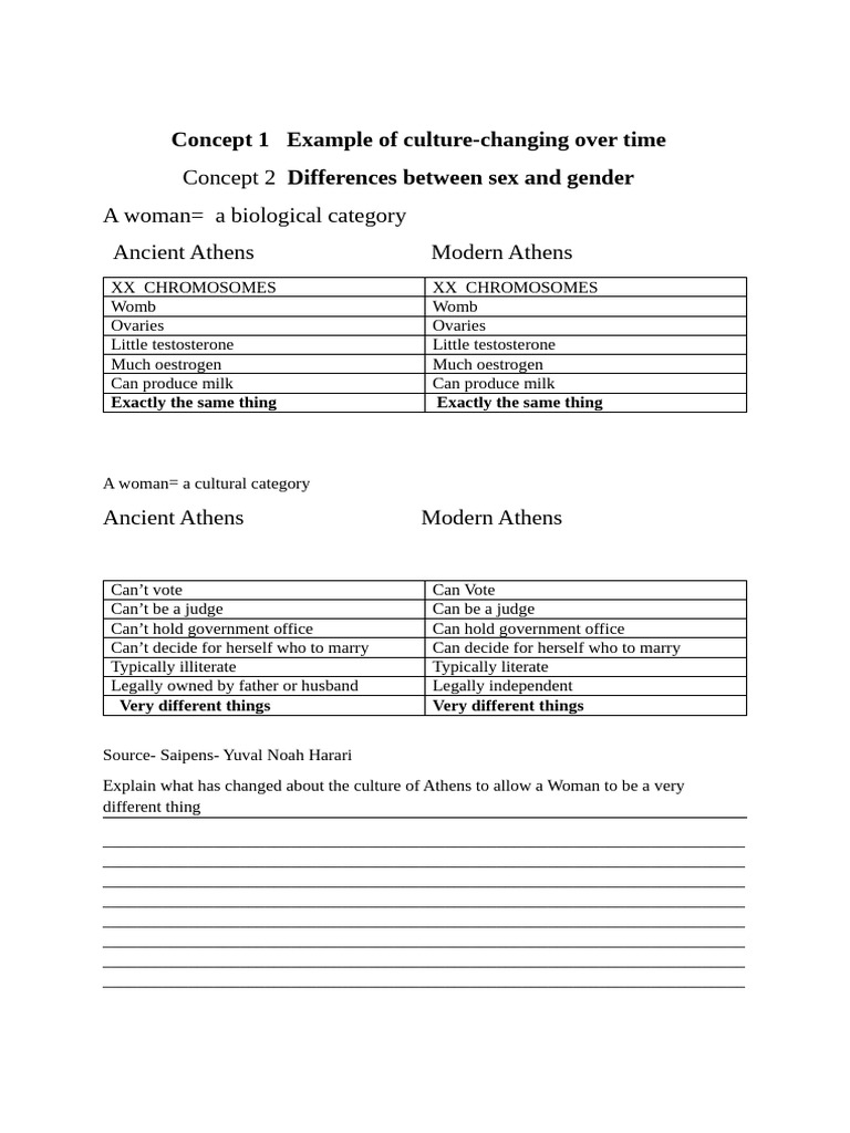 Cultural and Gender | PDF | Sexuality | Gender