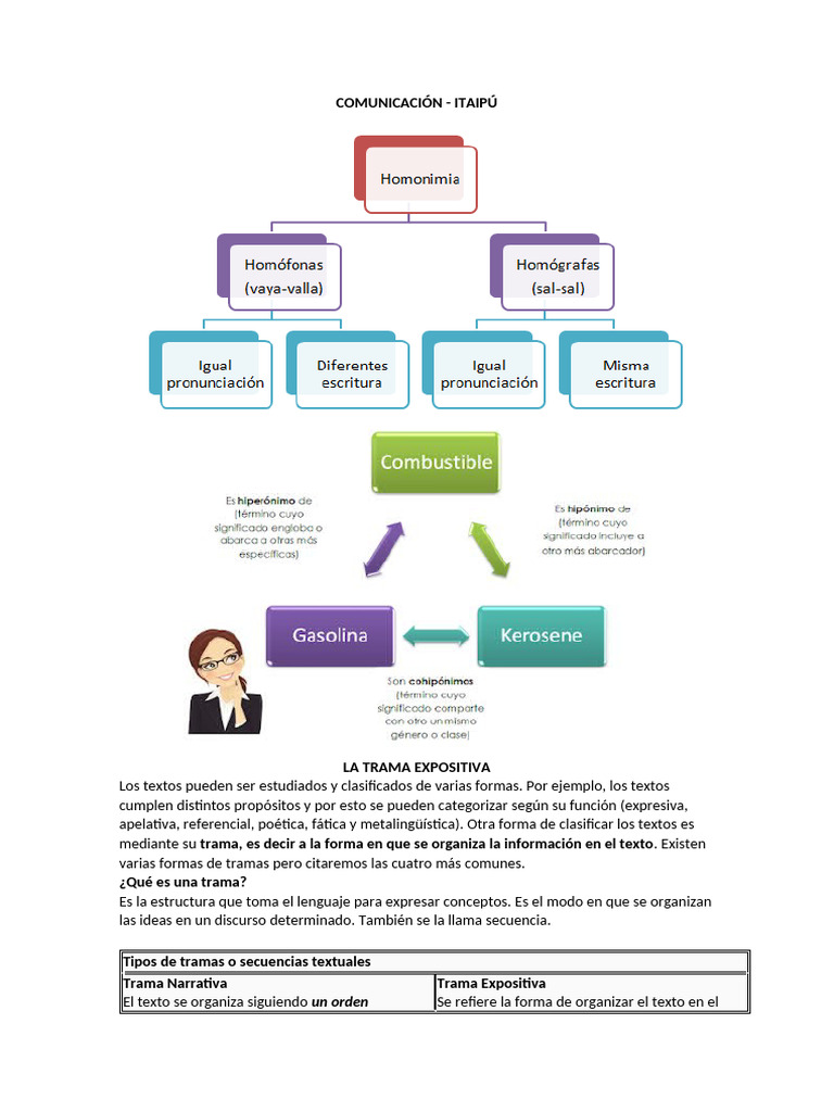 Tipos de Tramas Textuales en Comunicación | PDF | Sistema inmune | Célula T