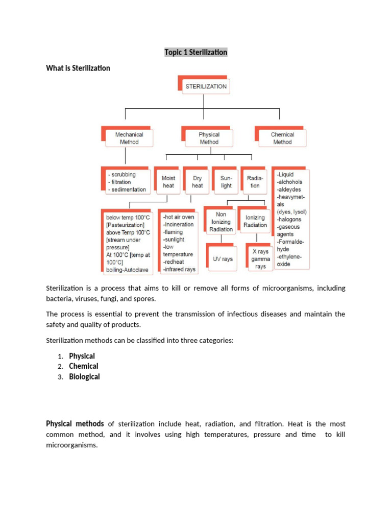 Comprehensive Guide to Sterilization Methods | PDF | Sterilization ...