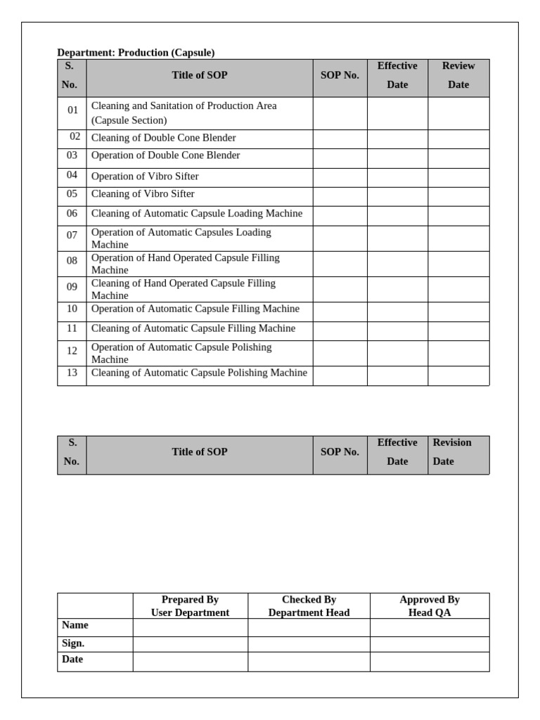Capsule Production SOPs Overview | PDF