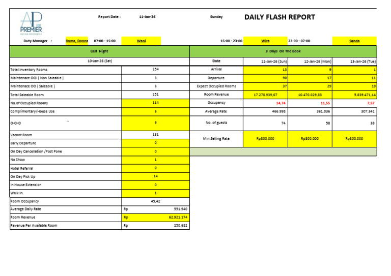 Daily Hotel Flash Report Summary | PDF
