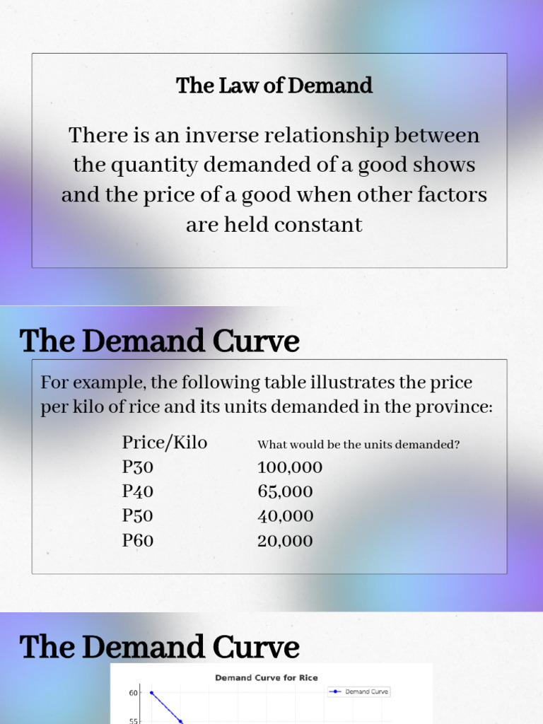 Understanding Demand and Elasticity | PDF | Demand | Elasticity (Economics)