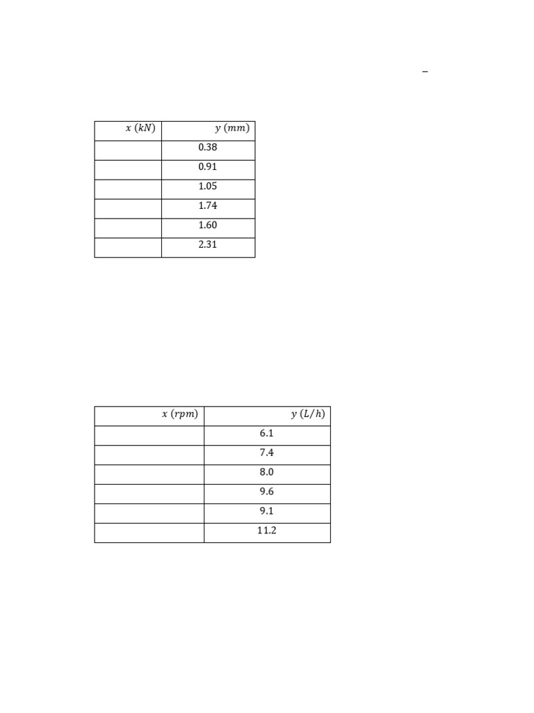 Correlation and Regression Analysis Guide | PDF | Scatter Plot ...