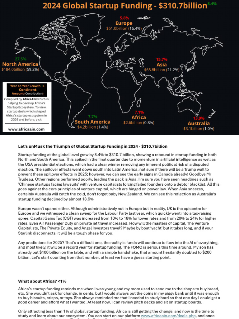 $310.7billion Global Startup Funding - 2024 | PDF | Venture Capital ...