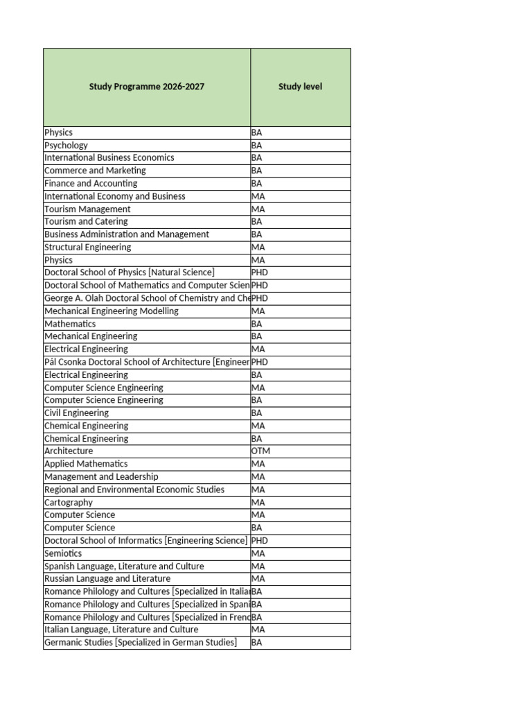 Study Programmes 2026-2027 Overview | PDF | Engineering | Science