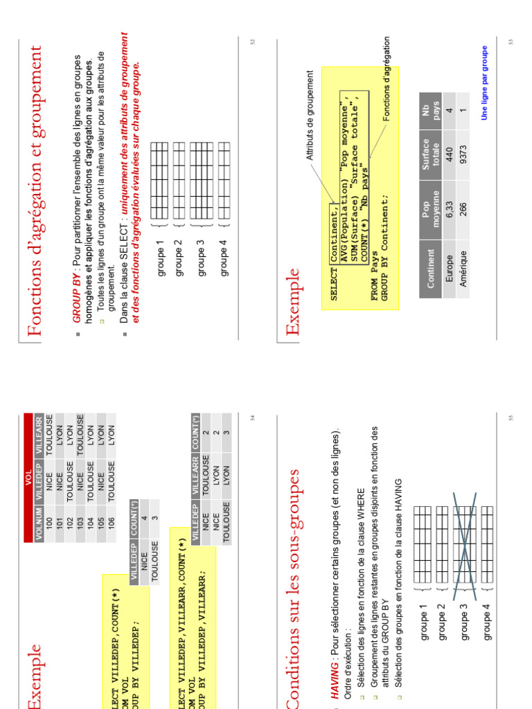 Utilisation de GROUP BY en SQL | PDF