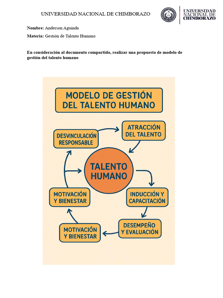 Propuesta de Modelo de Gestión Humana | PDF