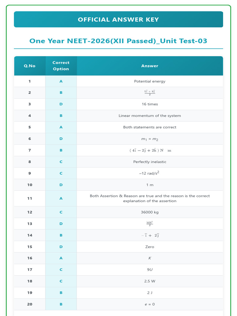 NEET-2026 Unit Test 03 Answer Key | PDF | Physical Chemistry | Mechanics