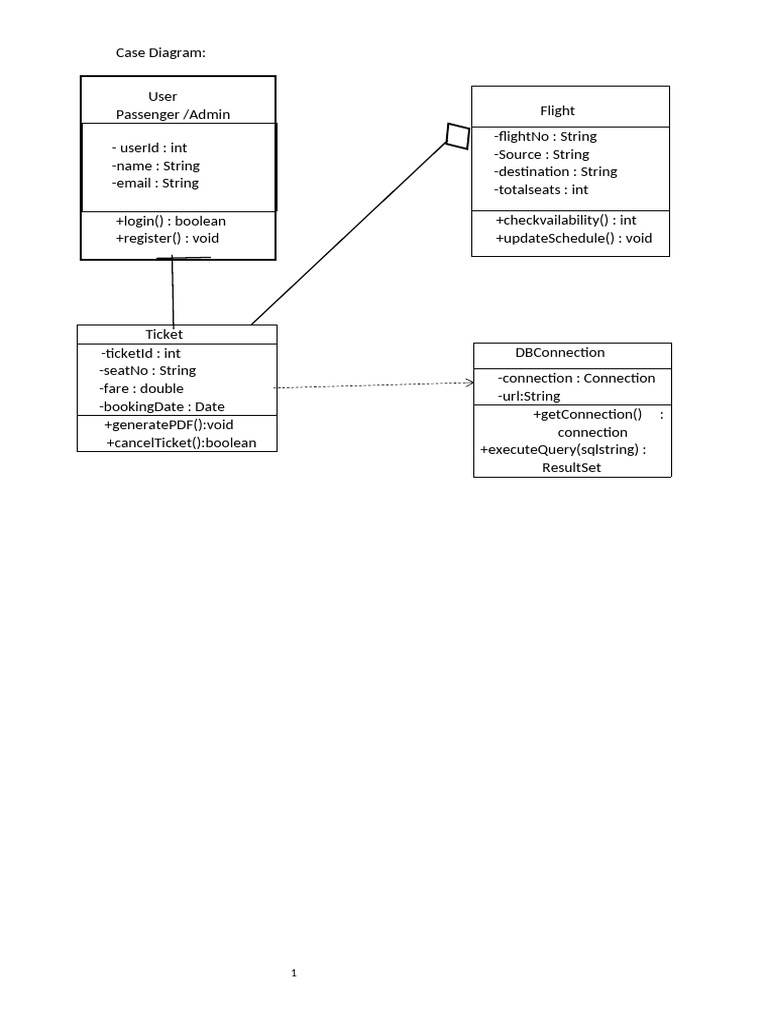 UML Case Diagram for Flight Booking System | PDF