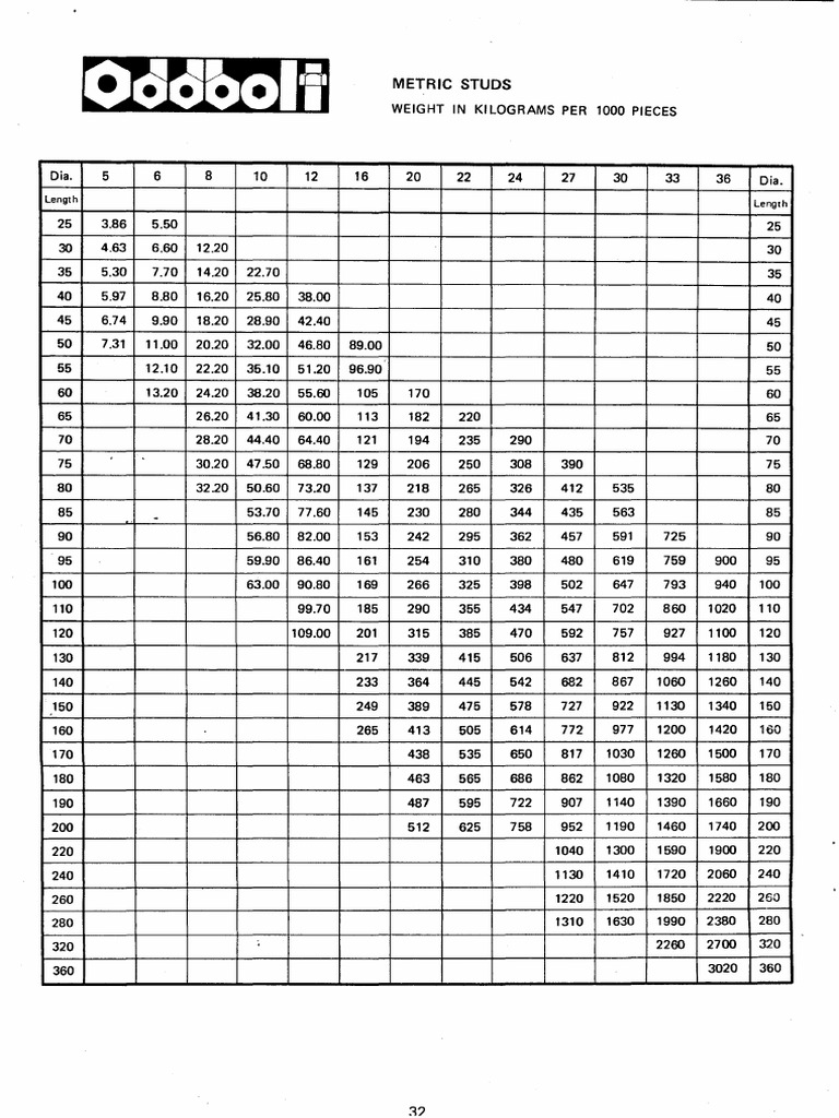 Weight Metric Studs | PDF