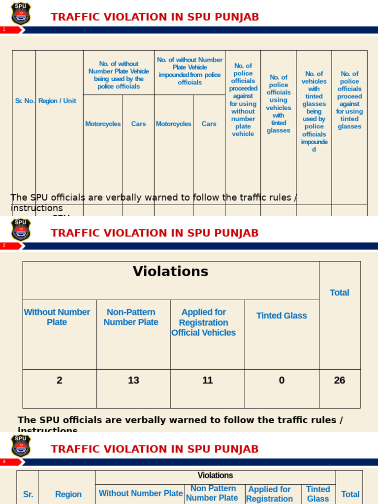 SPU Punjab Traffic Violations Report | PDF | Vehicle Registration Plate ...