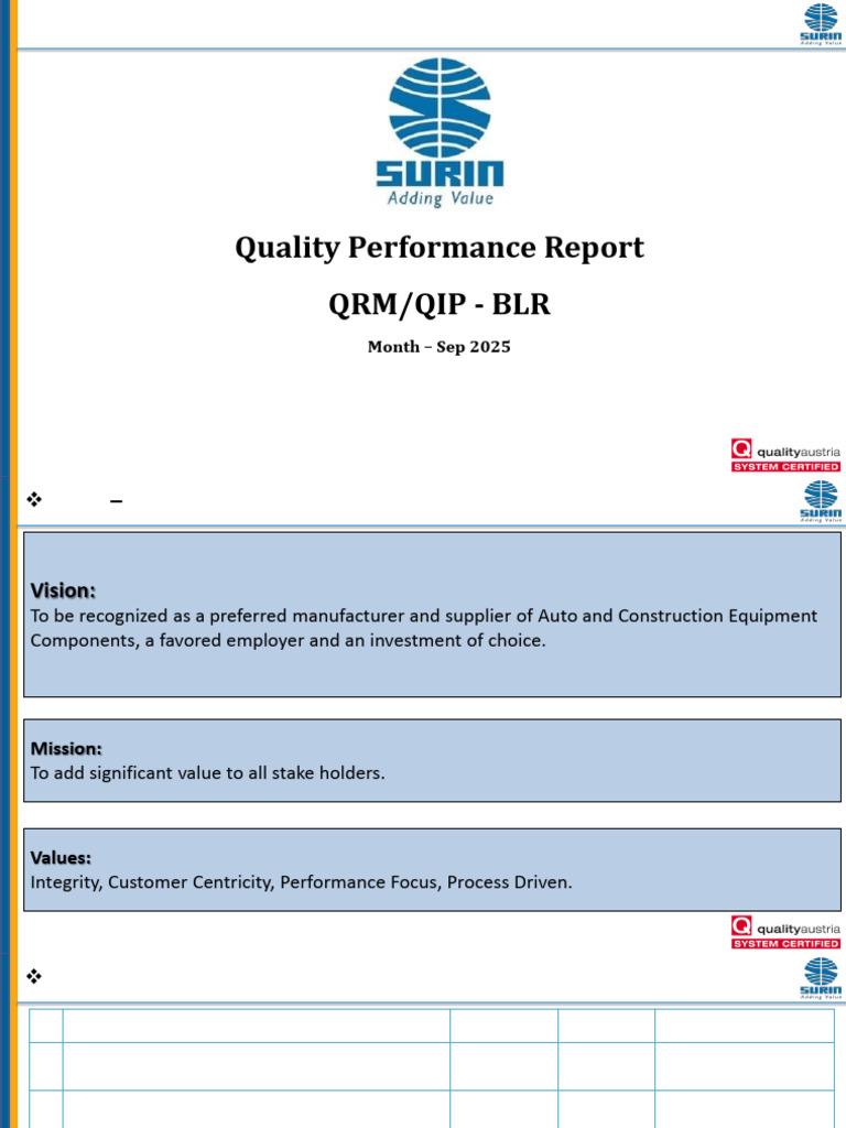 Quality Performance Report Sep 2025 | PDF