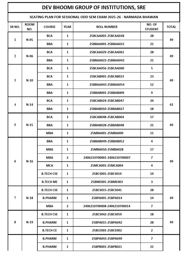 Seating Plan for Sessional Exams 2025-26 | PDF