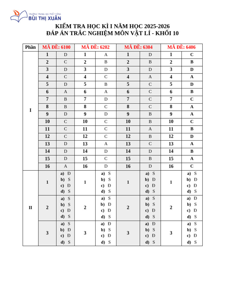 Dap An KT HK1 Vat Ly 10 | PDF