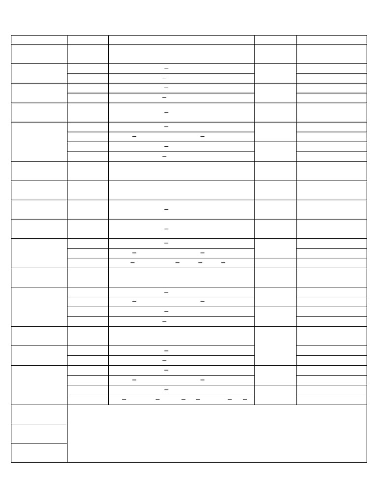 AISSCE Practical Date Sheet 2026 | PDF